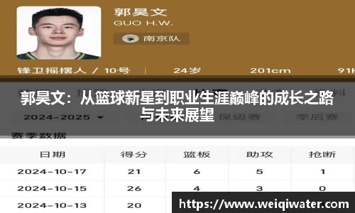 郭昊文：从篮球新星到职业生涯巅峰的成长之路与未来展望