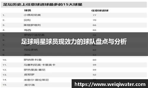 足球明星球员现效力的球队盘点与分析